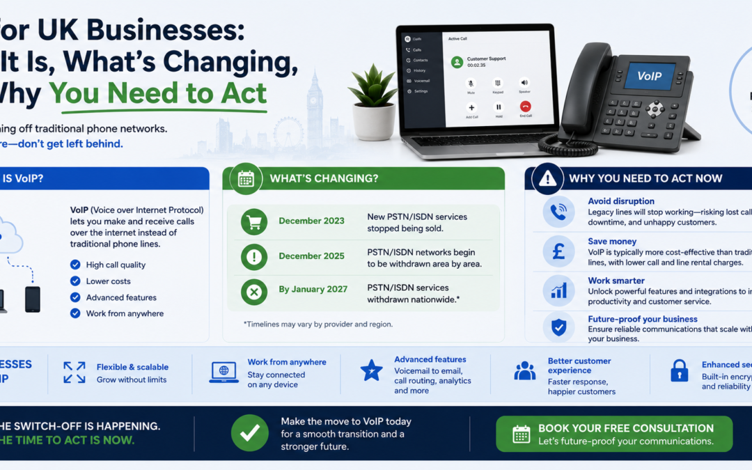 VoIP for UK Businesses: What It Is, What’s Changing, and Why You Need to Act