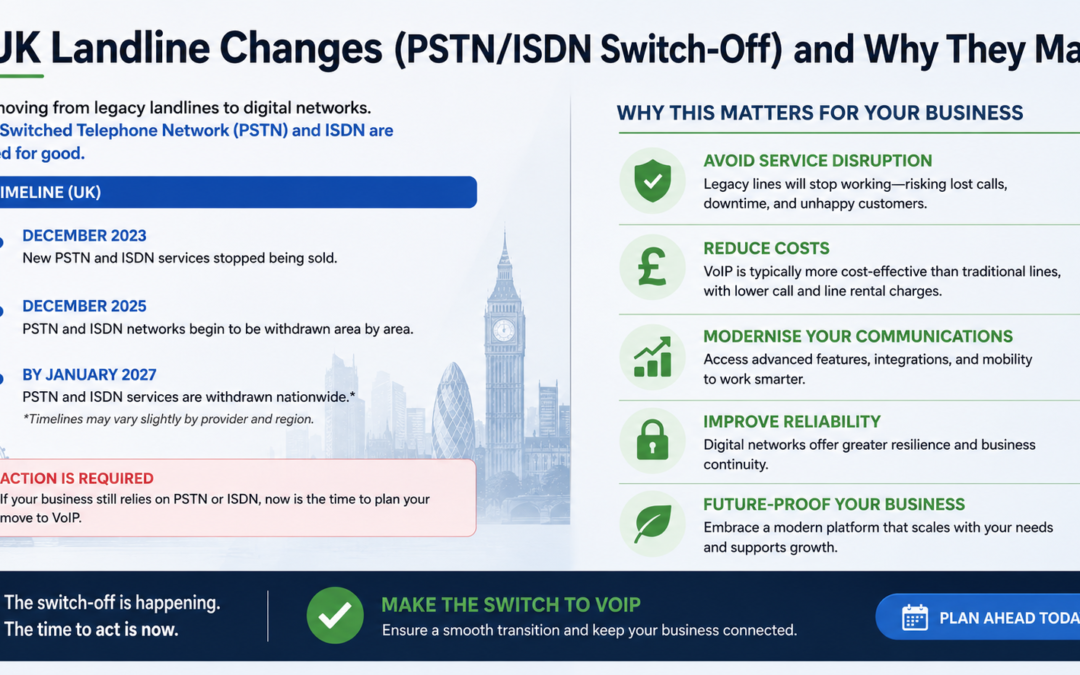 The UK Landline Changes (PSTN/ISDN Switch-Off) and Why They Matter