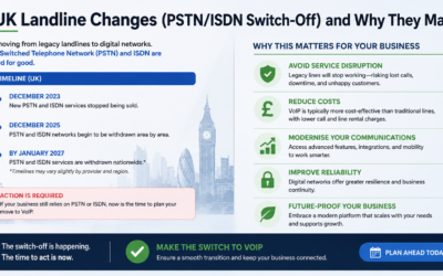 The UK Landline Changes (PSTN/ISDN Switch-Off) and Why They Matter